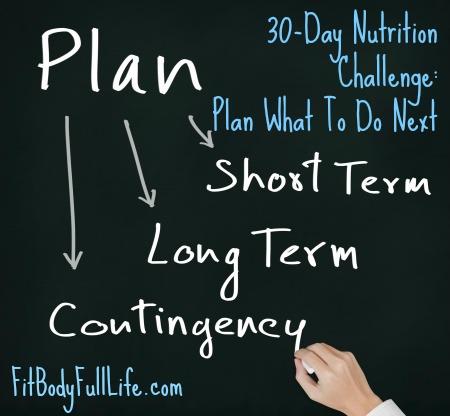 30-Day Nutrition Challenge  Plan What To Do Next